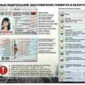 Водительское удостоверение Узбекистана