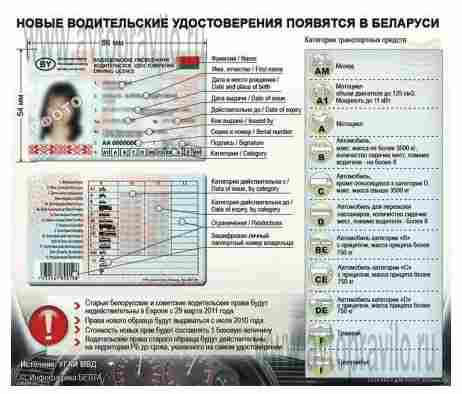 водительское удостоверение нового образца в беларуси расшифровка